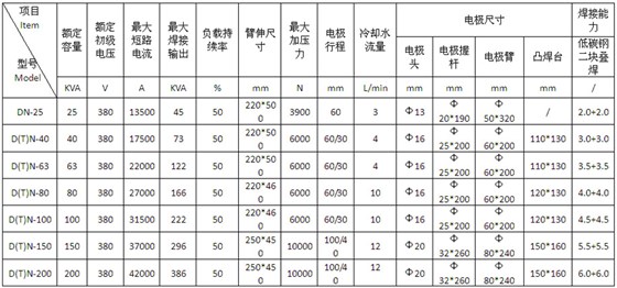 产品参数