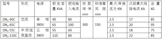 C型一体式悬挂焊机主要手艺参数