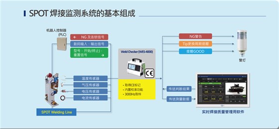 WET-3000A焊接质量检测治理系统的基本组成