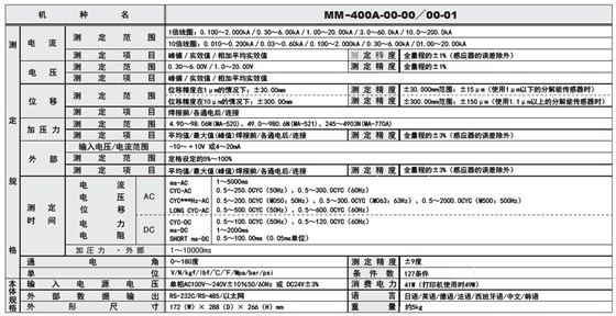 MM-400A参数先容