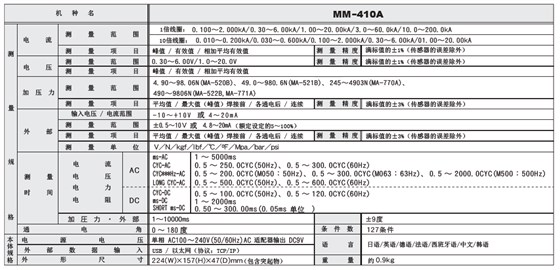 MM-410A产品参数