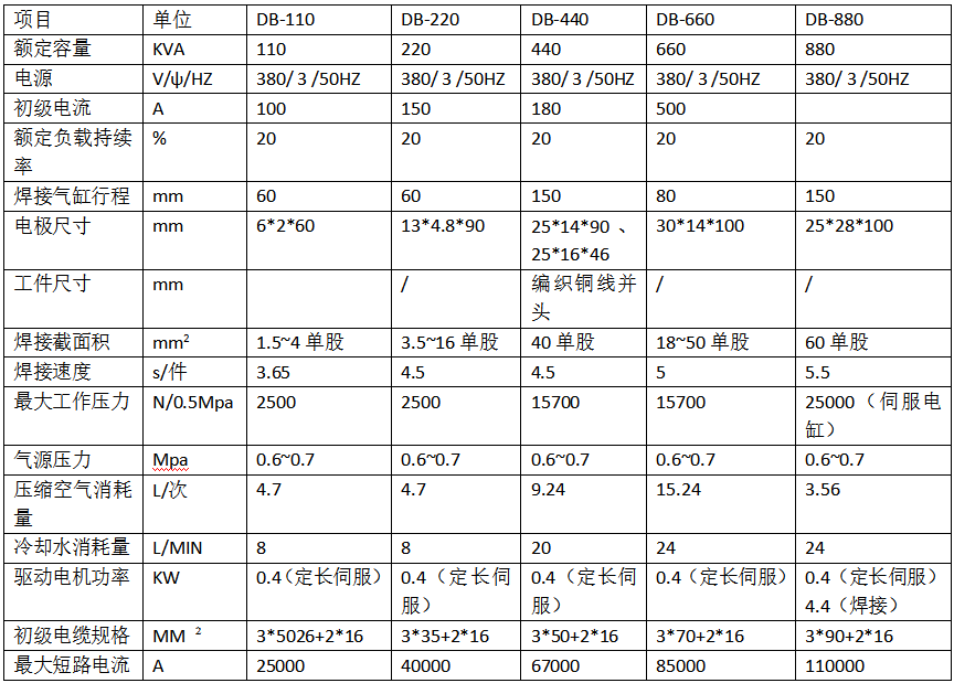 铜编织线自动焊接剪切机产品参数