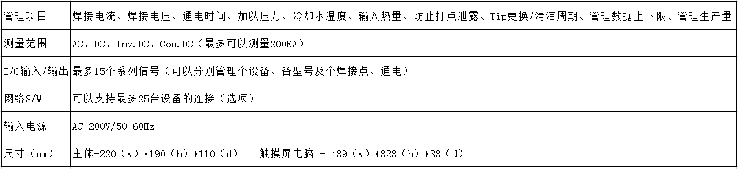 WET-3000A焊接质量检测治理系统参数