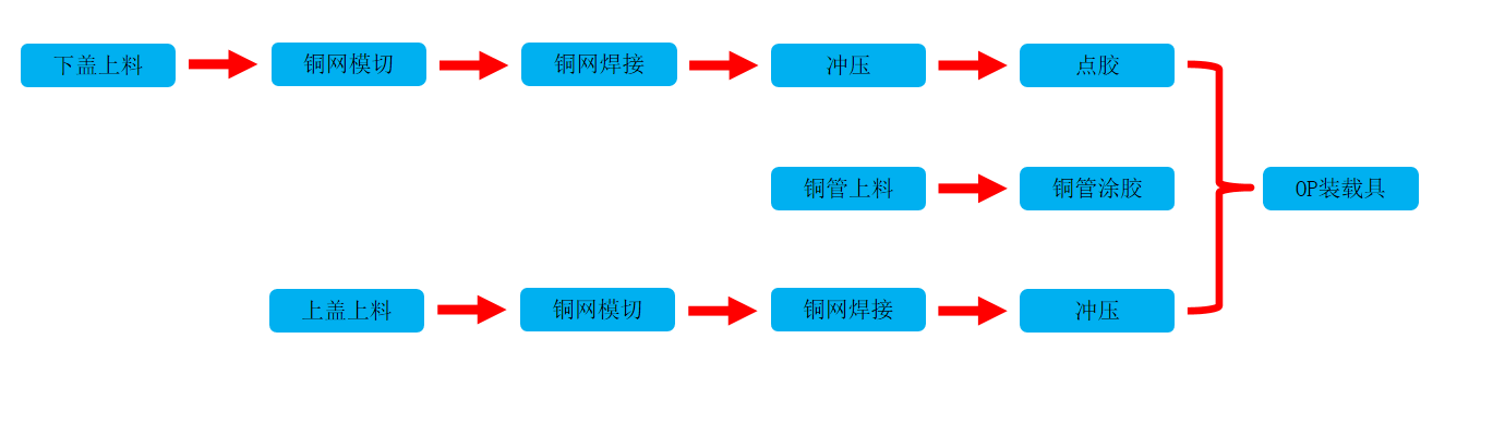 均温板点焊生产线事情历程