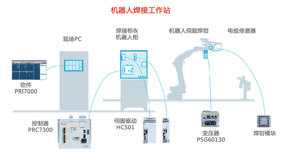 机械人焊接事情站应用